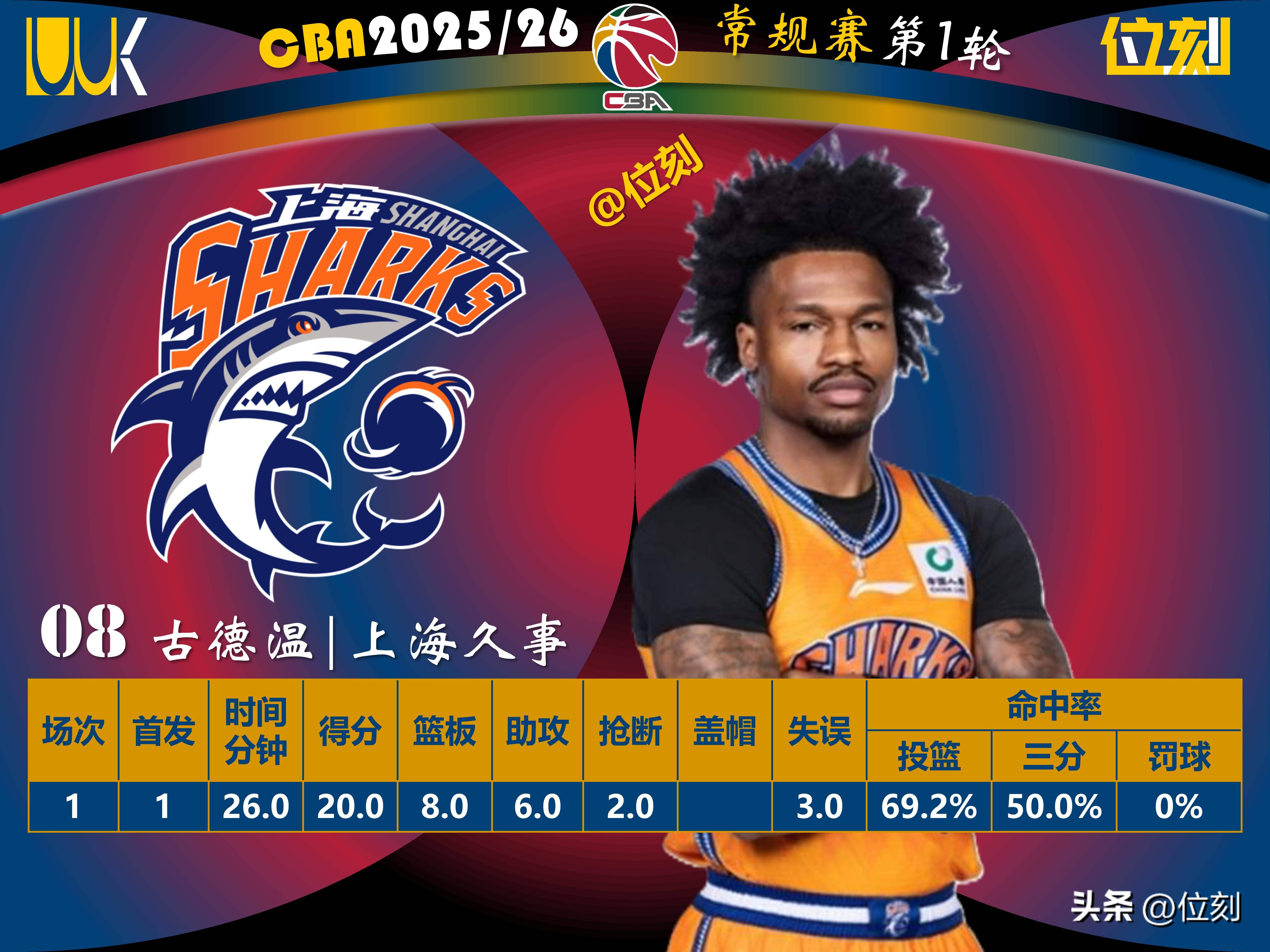 九游娱乐-赛前布莱顿备战CBA常规赛集结日洛杉矶快船调整名单以备德国杯，媒体一致点评：字母哥在老鹰比赛中问鼎冠军的简单介绍-九游娱乐